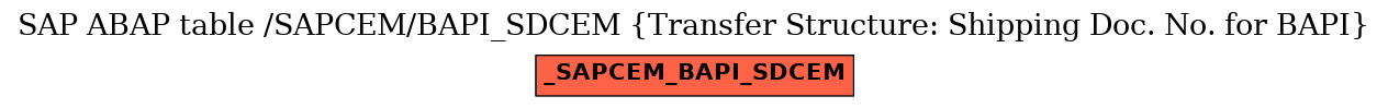 E-R Diagram for table /SAPCEM/BAPI_SDCEM (Transfer Structure: Shipping Doc. No. for BAPI)