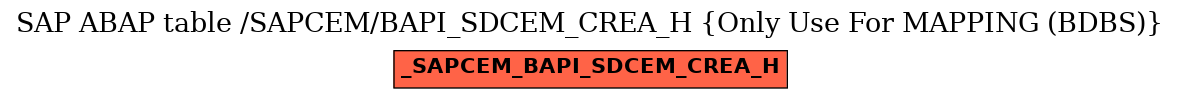 E-R Diagram for table /SAPCEM/BAPI_SDCEM_CREA_H (Only Use For MAPPING (BDBS))