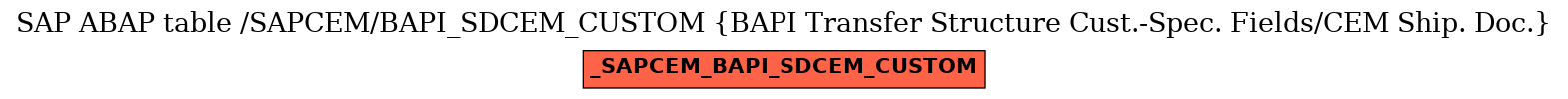 E-R Diagram for table /SAPCEM/BAPI_SDCEM_CUSTOM (BAPI Transfer Structure Cust.-Spec. Fields/CEM Ship. Doc.)