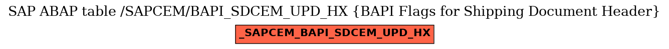 E-R Diagram for table /SAPCEM/BAPI_SDCEM_UPD_HX (BAPI Flags for Shipping Document Header)