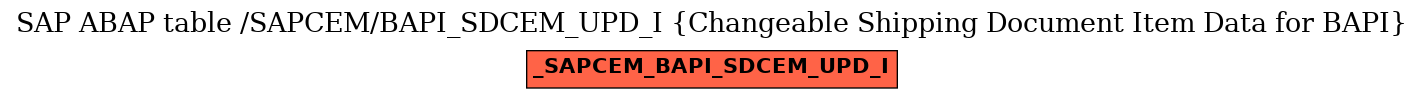 E-R Diagram for table /SAPCEM/BAPI_SDCEM_UPD_I (Changeable Shipping Document Item Data for BAPI)