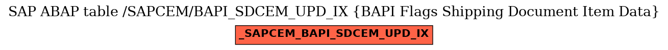 E-R Diagram for table /SAPCEM/BAPI_SDCEM_UPD_IX (BAPI Flags Shipping Document Item Data)