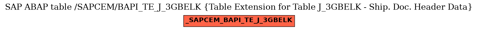 E-R Diagram for table /SAPCEM/BAPI_TE_J_3GBELK (Table Extension for Table J_3GBELK - Ship. Doc. Header Data)