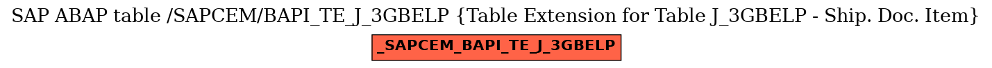 E-R Diagram for table /SAPCEM/BAPI_TE_J_3GBELP (Table Extension for Table J_3GBELP - Ship. Doc. Item)