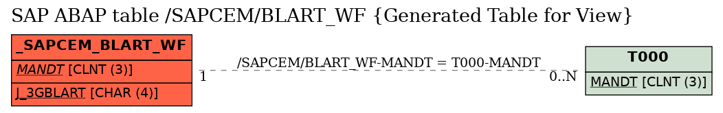 E-R Diagram for table /SAPCEM/BLART_WF (Generated Table for View)