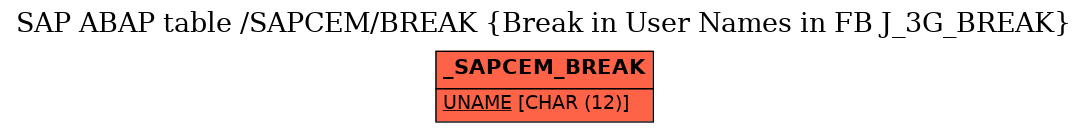 E-R Diagram for table /SAPCEM/BREAK (Break in User Names in FB J_3G_BREAK)