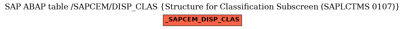 E-R Diagram for table /SAPCEM/DISP_CLAS (Structure for Classification Subscreen (SAPLCTMS 0107))