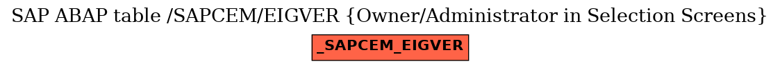 E-R Diagram for table /SAPCEM/EIGVER (Owner/Administrator in Selection Screens)