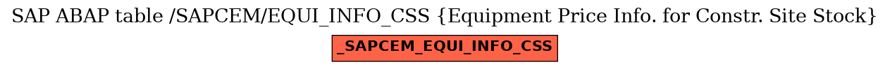 E-R Diagram for table /SAPCEM/EQUI_INFO_CSS (Equipment Price Info. for Constr. Site Stock)