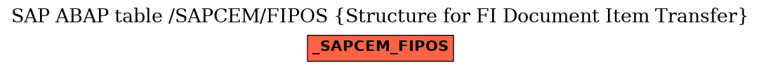 E-R Diagram for table /SAPCEM/FIPOS (Structure for FI Document Item Transfer)