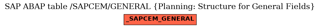 E-R Diagram for table /SAPCEM/GENERAL (Planning: Structure for General Fields)
