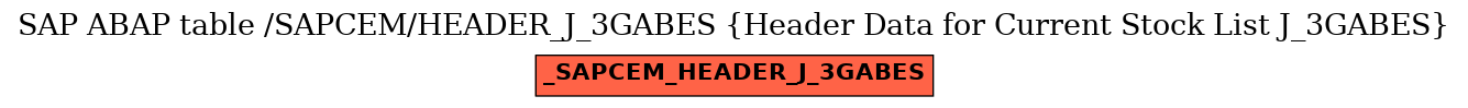 E-R Diagram for table /SAPCEM/HEADER_J_3GABES (Header Data for Current Stock List J_3GABES)