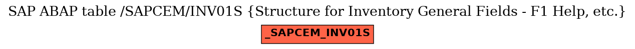 E-R Diagram for table /SAPCEM/INV01S (Structure for Inventory General Fields - F1 Help, etc.)