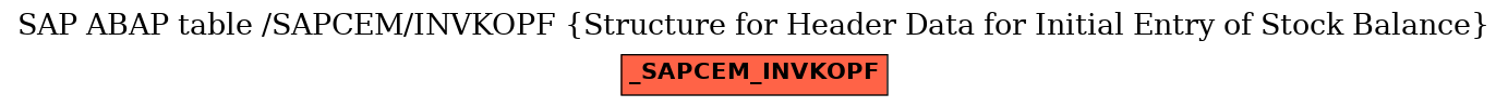 E-R Diagram for table /SAPCEM/INVKOPF (Structure for Header Data for Initial Entry of Stock Balance)