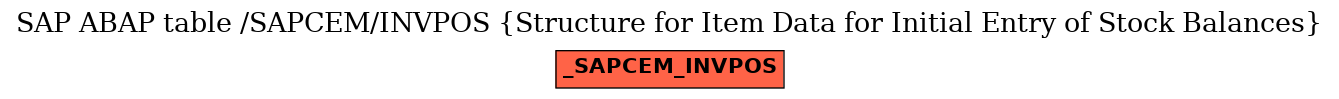 E-R Diagram for table /SAPCEM/INVPOS (Structure for Item Data for Initial Entry of Stock Balances)