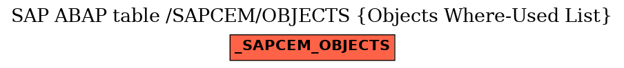 E-R Diagram for table /SAPCEM/OBJECTS (Objects Where-Used List)