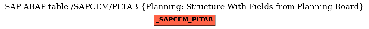 E-R Diagram for table /SAPCEM/PLTAB (Planning: Structure With Fields from Planning Board)