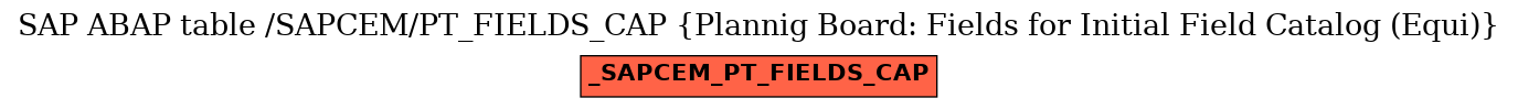 E-R Diagram for table /SAPCEM/PT_FIELDS_CAP (Plannig Board: Fields for Initial Field Catalog (Equi))