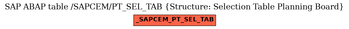 E-R Diagram for table /SAPCEM/PT_SEL_TAB (Structure: Selection Table Planning Board)