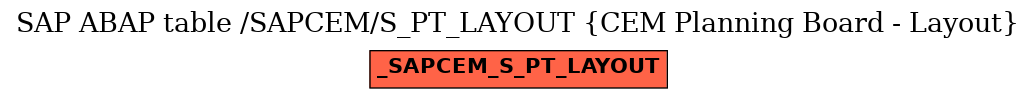 E-R Diagram for table /SAPCEM/S_PT_LAYOUT (CEM Planning Board - Layout)