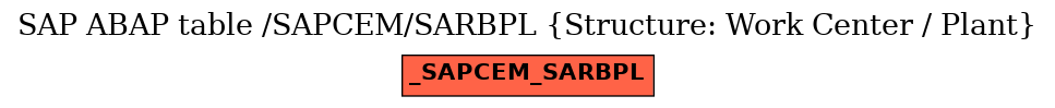 E-R Diagram for table /SAPCEM/SARBPL (Structure: Work Center / Plant)