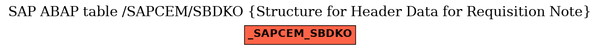 E-R Diagram for table /SAPCEM/SBDKO (Structure for Header Data for Requisition Note)