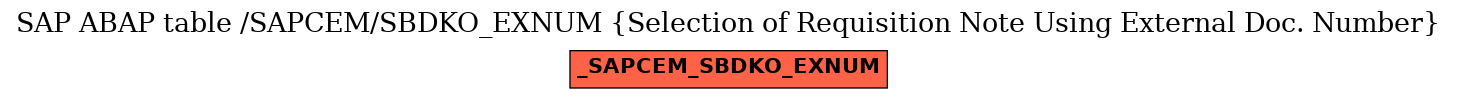 E-R Diagram for table /SAPCEM/SBDKO_EXNUM (Selection of Requisition Note Using External Doc. Number)