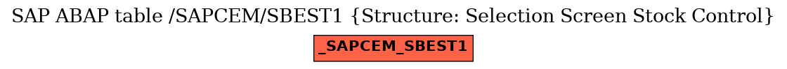 E-R Diagram for table /SAPCEM/SBEST1 (Structure: Selection Screen Stock Control)