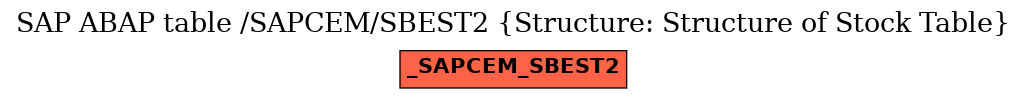 E-R Diagram for table /SAPCEM/SBEST2 (Structure: Structure of Stock Table)