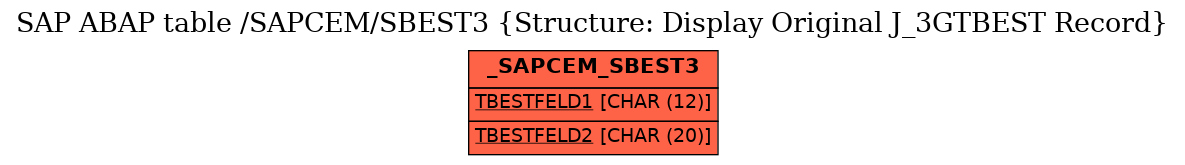 E-R Diagram for table /SAPCEM/SBEST3 (Structure: Display Original J_3GTBEST Record)