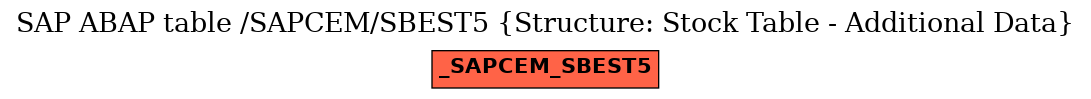 E-R Diagram for table /SAPCEM/SBEST5 (Structure: Stock Table - Additional Data)