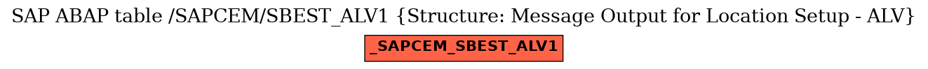 E-R Diagram for table /SAPCEM/SBEST_ALV1 (Structure: Message Output for Location Setup - ALV)