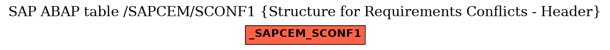 E-R Diagram for table /SAPCEM/SCONF1 (Structure for Requirements Conflicts - Header)