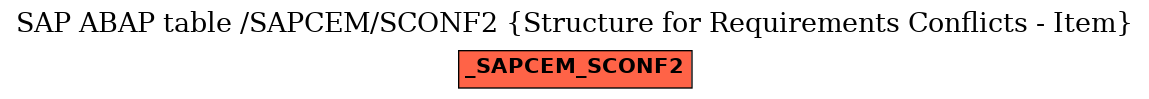 E-R Diagram for table /SAPCEM/SCONF2 (Structure for Requirements Conflicts - Item)