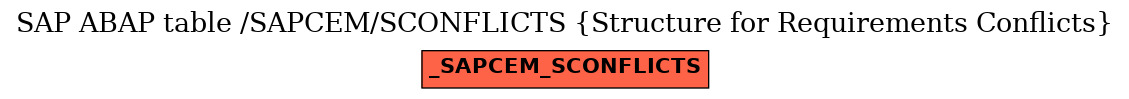 E-R Diagram for table /SAPCEM/SCONFLICTS (Structure for Requirements Conflicts)