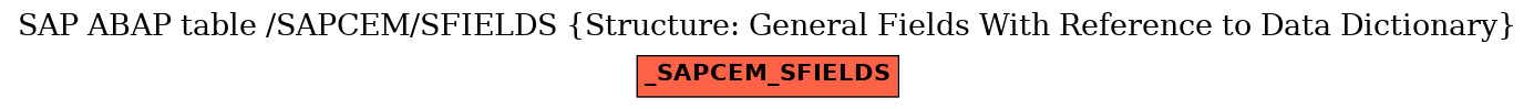 E-R Diagram for table /SAPCEM/SFIELDS (Structure: General Fields With Reference to Data Dictionary)