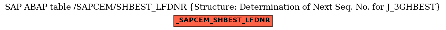 E-R Diagram for table /SAPCEM/SHBEST_LFDNR (Structure: Determination of Next Seq. No. for J_3GHBEST)