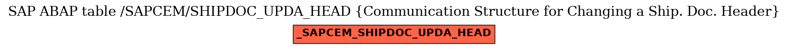 E-R Diagram for table /SAPCEM/SHIPDOC_UPDA_HEAD (Communication Structure for Changing a Ship. Doc. Header)