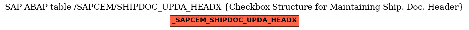 E-R Diagram for table /SAPCEM/SHIPDOC_UPDA_HEADX (Checkbox Structure for Maintaining Ship. Doc. Header)