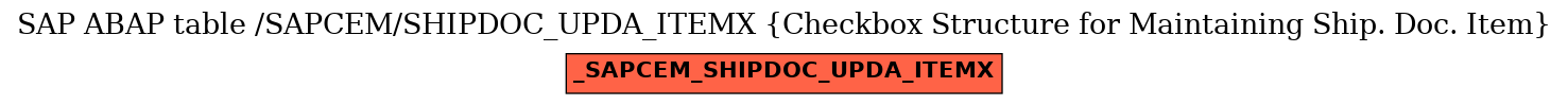 E-R Diagram for table /SAPCEM/SHIPDOC_UPDA_ITEMX (Checkbox Structure for Maintaining Ship. Doc. Item)