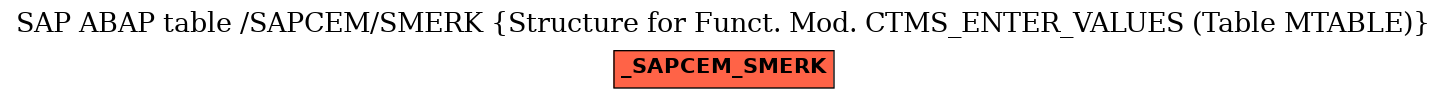 E-R Diagram for table /SAPCEM/SMERK (Structure for Funct. Mod. CTMS_ENTER_VALUES (Table MTABLE))