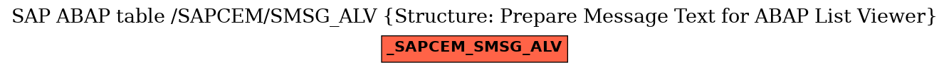E-R Diagram for table /SAPCEM/SMSG_ALV (Structure: Prepare Message Text for ABAP List Viewer)