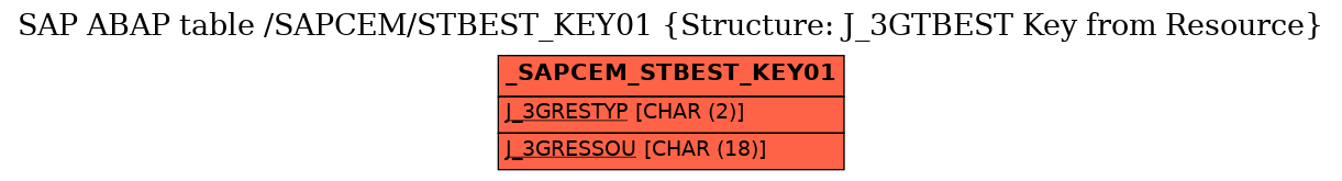 E-R Diagram for table /SAPCEM/STBEST_KEY01 (Structure: J_3GTBEST Key from Resource)