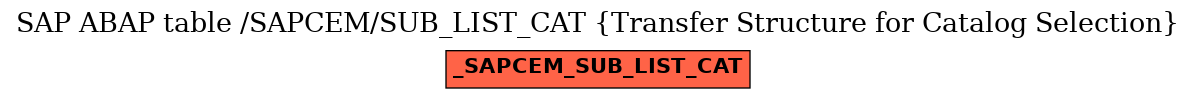 E-R Diagram for table /SAPCEM/SUB_LIST_CAT (Transfer Structure for Catalog Selection)