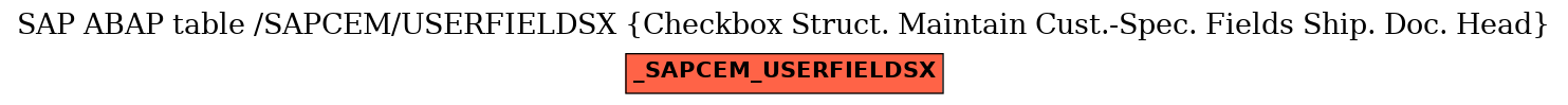 E-R Diagram for table /SAPCEM/USERFIELDSX (Checkbox Struct. Maintain Cust.-Spec. Fields Ship. Doc. Head)