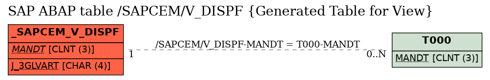 E-R Diagram for table /SAPCEM/V_DISPF (Generated Table for View)