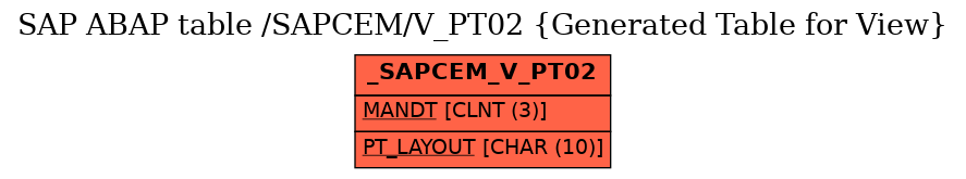 E-R Diagram for table /SAPCEM/V_PT02 (Generated Table for View)