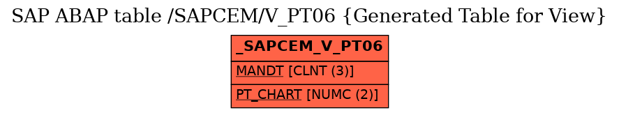 E-R Diagram for table /SAPCEM/V_PT06 (Generated Table for View)