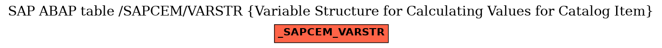 E-R Diagram for table /SAPCEM/VARSTR (Variable Structure for Calculating Values for Catalog Item)