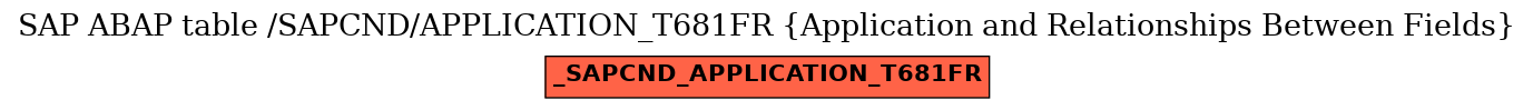 E-R Diagram for table /SAPCND/APPLICATION_T681FR (Application and Relationships Between Fields)